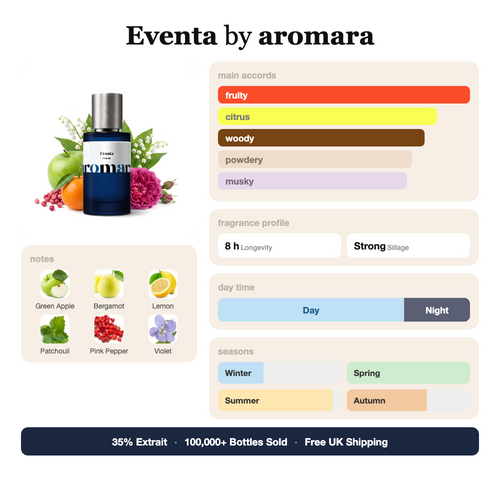 Aromara Eventa profile card, inspired by Aventus for Her by Creed