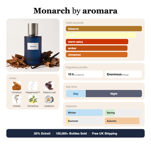 Aromara Monarch profile card, inspired by Herod by Parfums de Marly