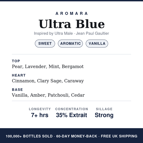 Aromara Ultra Blue profile card, inspired by Ultra Male by Jean Paul Gaultier