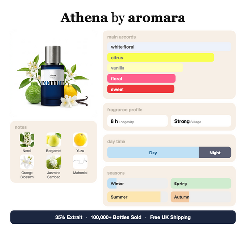 Aromara Athena profile card, inspired by Athenais by Parfums de Marly