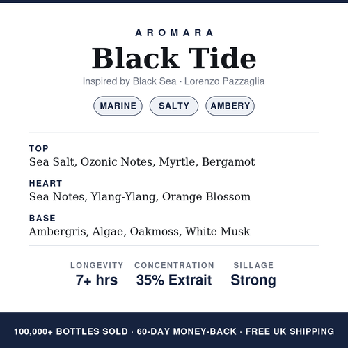 Aromara Black Tide profile card, inspired by Black Sea by Lorenzo Pazzaglia
