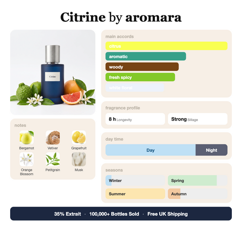 Aromara Citrine profile card, inspired by Bergamote 22 by Le Labo