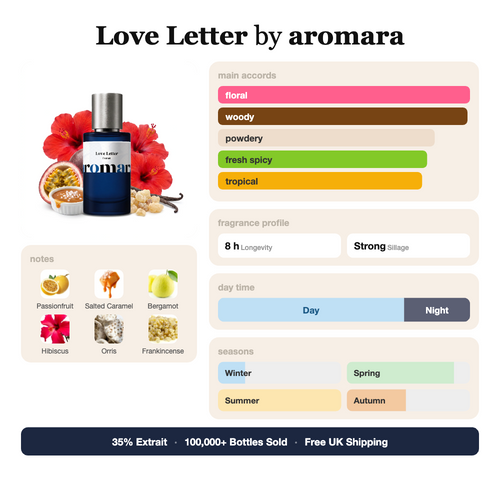 Aromara Love Letter profile card, inspired by Love Hibiscus by Amouage