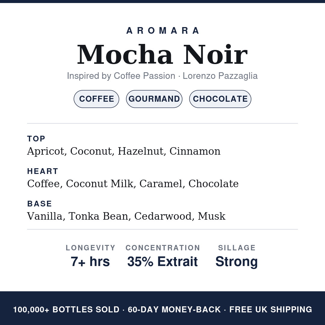 Aromara Mocha Noir profile card, inspired by Coffee Passion by Lorenzo Pazzaglia