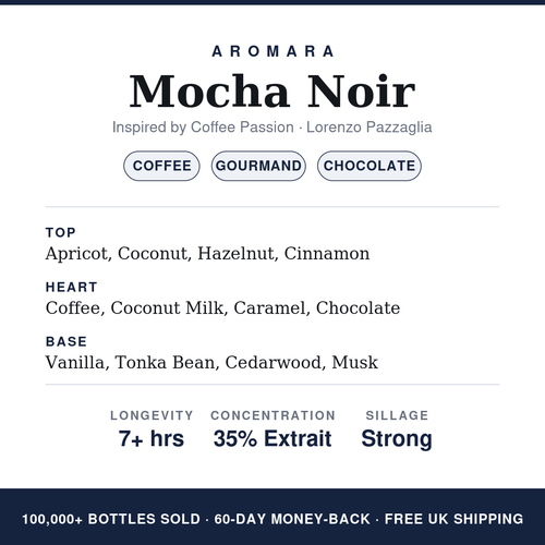 Aromara Mocha Noir profile card, inspired by Coffee Passion by Lorenzo Pazzaglia