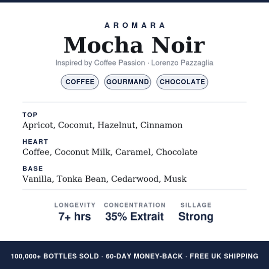 Aromara Mocha Noir profile card, inspired by Coffee Passion by Lorenzo Pazzaglia