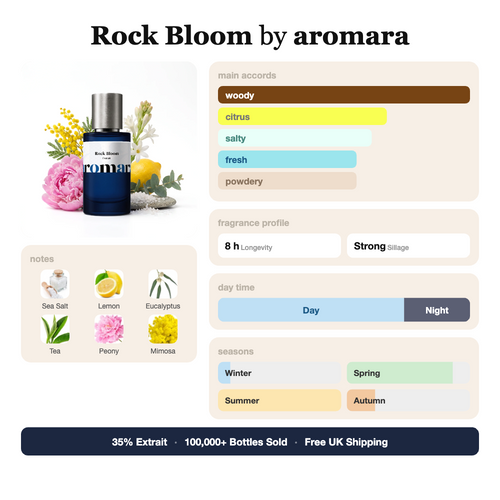 Aromara Rock Bloom profile card, inspired by Pacific Rock Flower by Goldfield & Banks