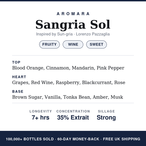Aromara Sangria Sol profile card, inspired by Sun-gria by Lorenzo Pazzaglia