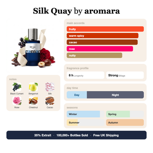 Aromara Silk Quay profile card, inspired by Soie Malaquais by Dries Van Noten