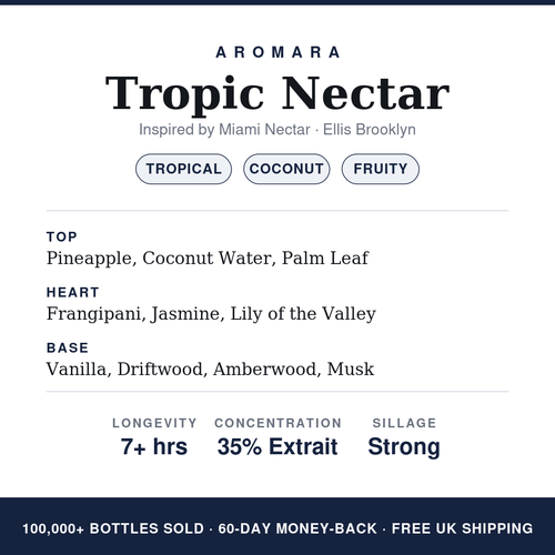 Aromara Tropic Nectar profile card, inspired by Miami Nectar by Ellis Brooklyn