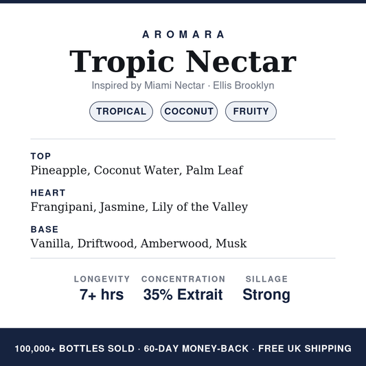 Aromara Tropic Nectar profile card, inspired by Miami Nectar by Ellis Brooklyn