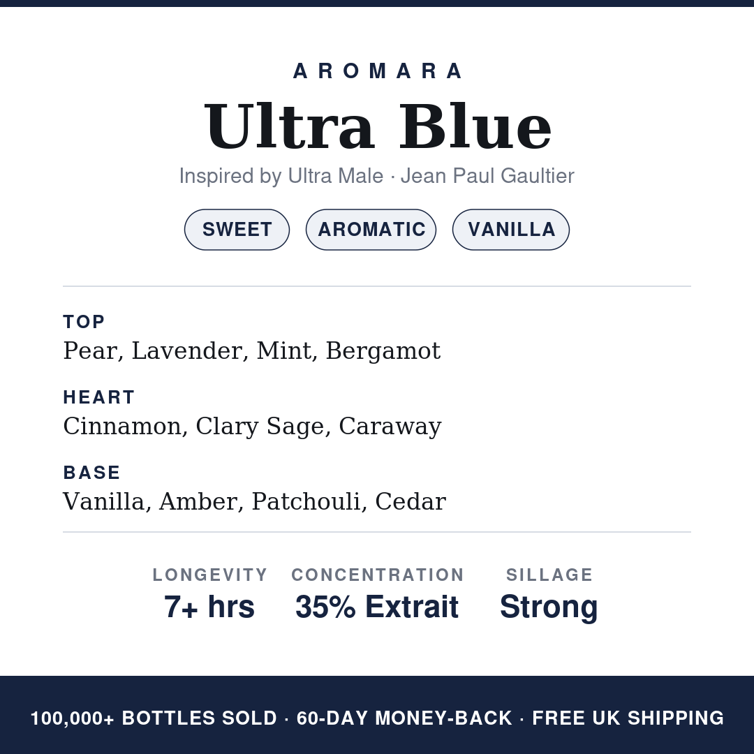 Aromara Ultra Blue profile card, inspired by Ultra Male by Jean Paul Gaultier