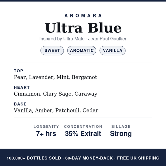 Aromara Ultra Blue profile card, inspired by Ultra Male by Jean Paul Gaultier