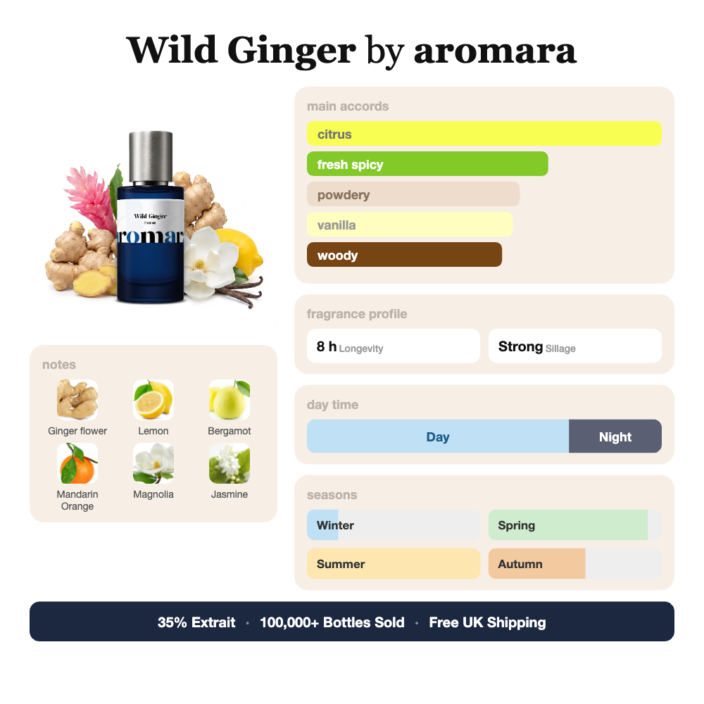 Aromara Wild Ginger profile card, inspired by Ingenious Ginger by Goldfield & Banks