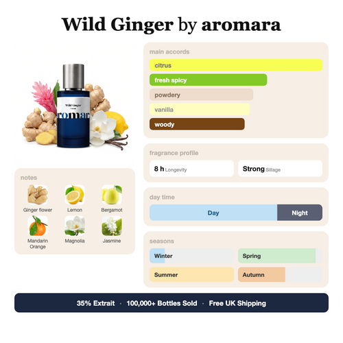 Aromara Wild Ginger profile card, inspired by Ingenious Ginger by Goldfield & Banks