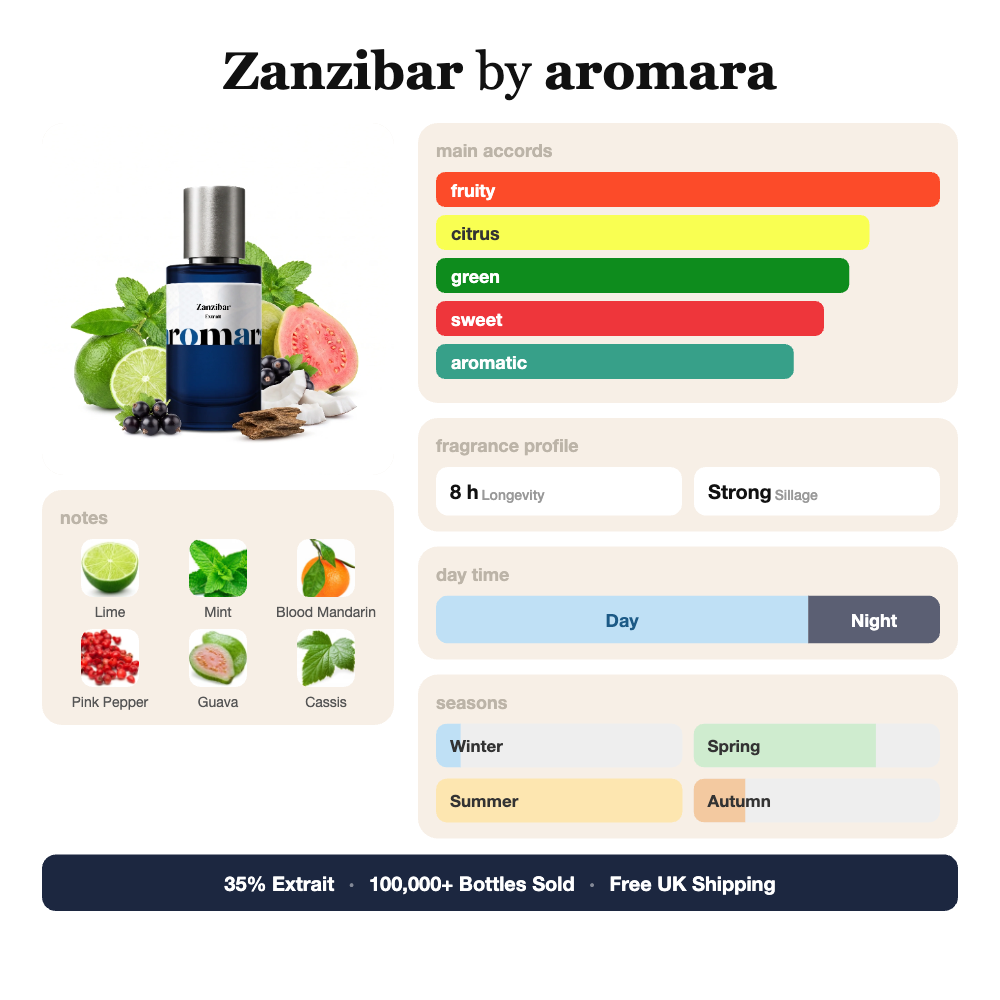 Aromara Zanzibar profile card, inspired by Tales from Zanzibar
