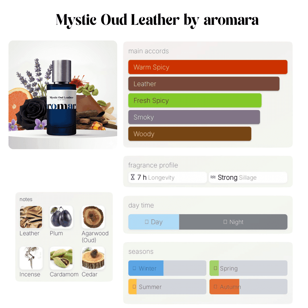 penhaligon's halfeti leather dupe