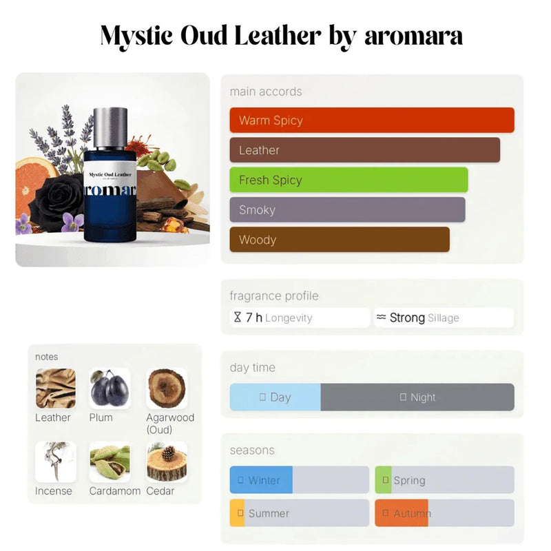 Mystic Oud Leather