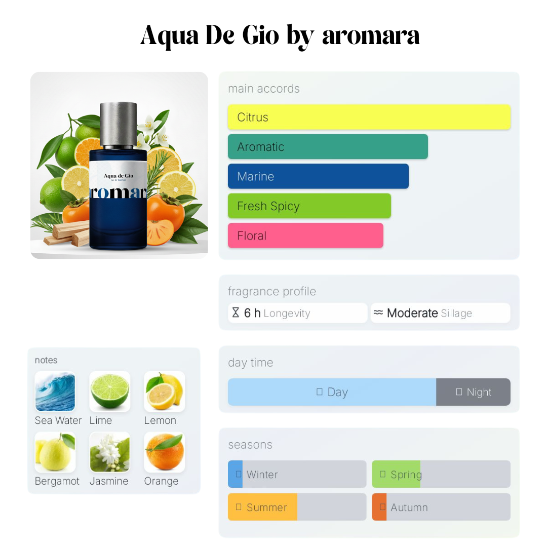 Aqua De Gio