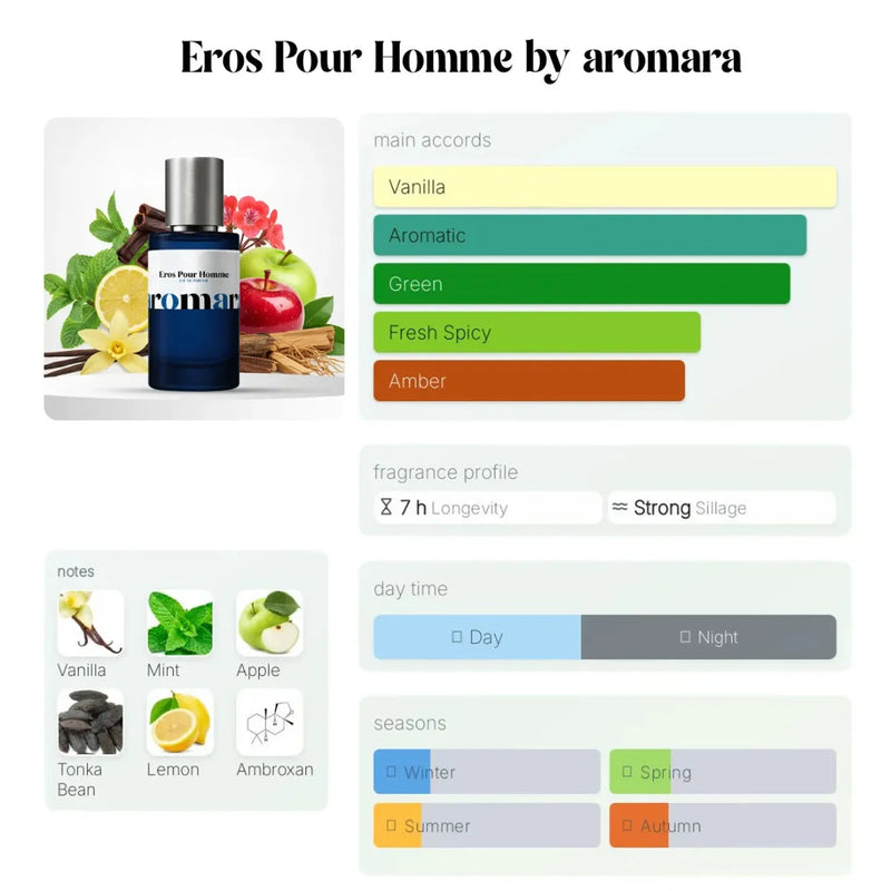 Eros Pour Homme