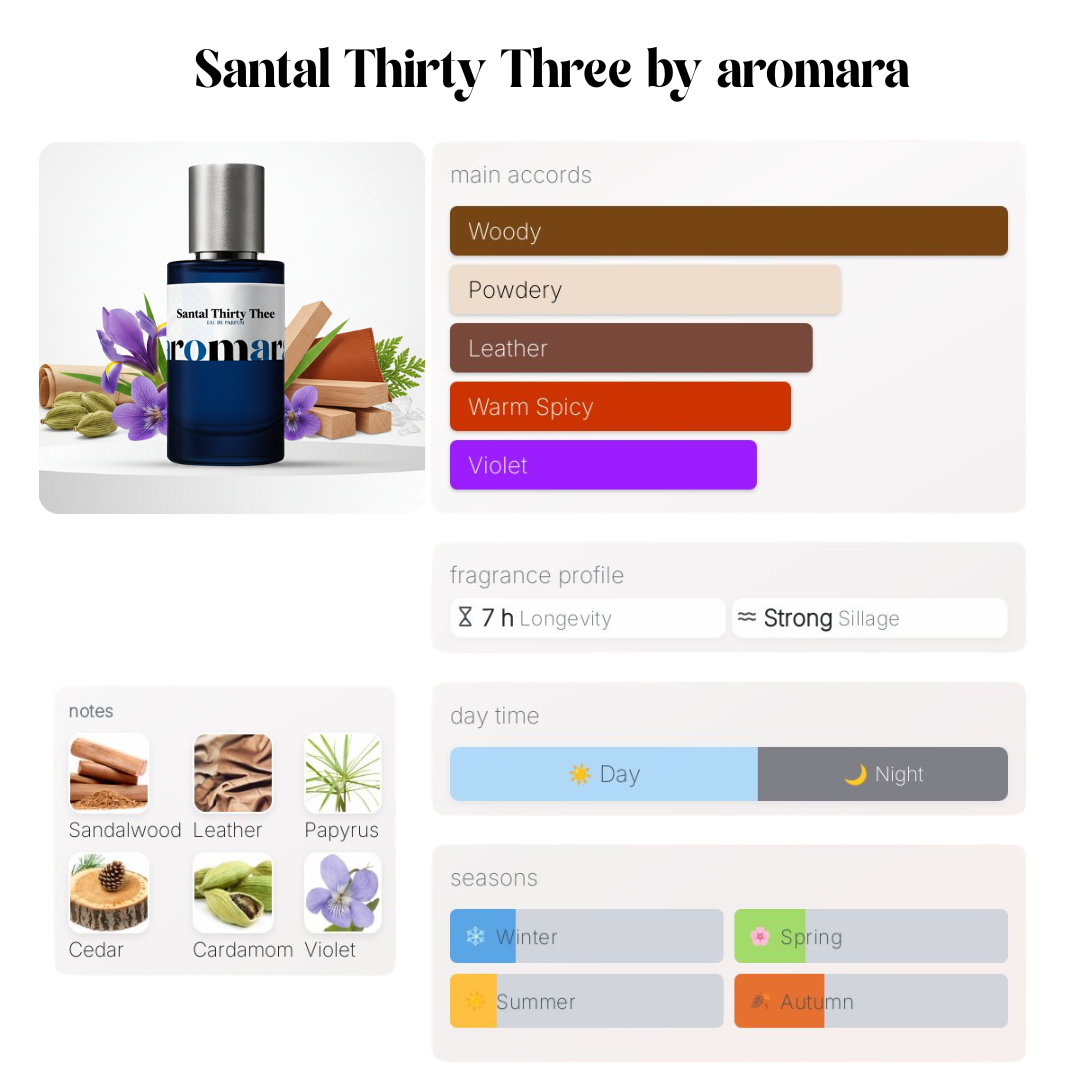 Santal Thirty Three