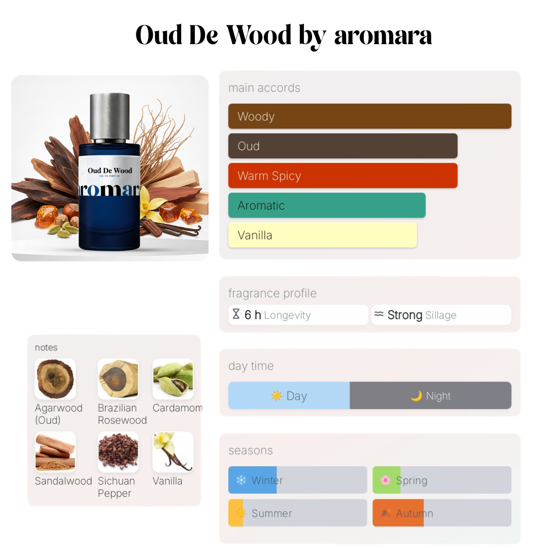 Oud De Wood