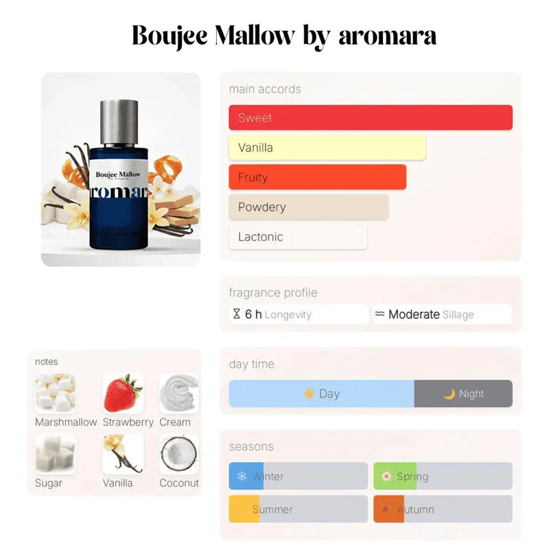 Boujee Mallow