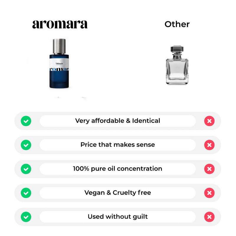 50ml x3 Bundle Perfume Set