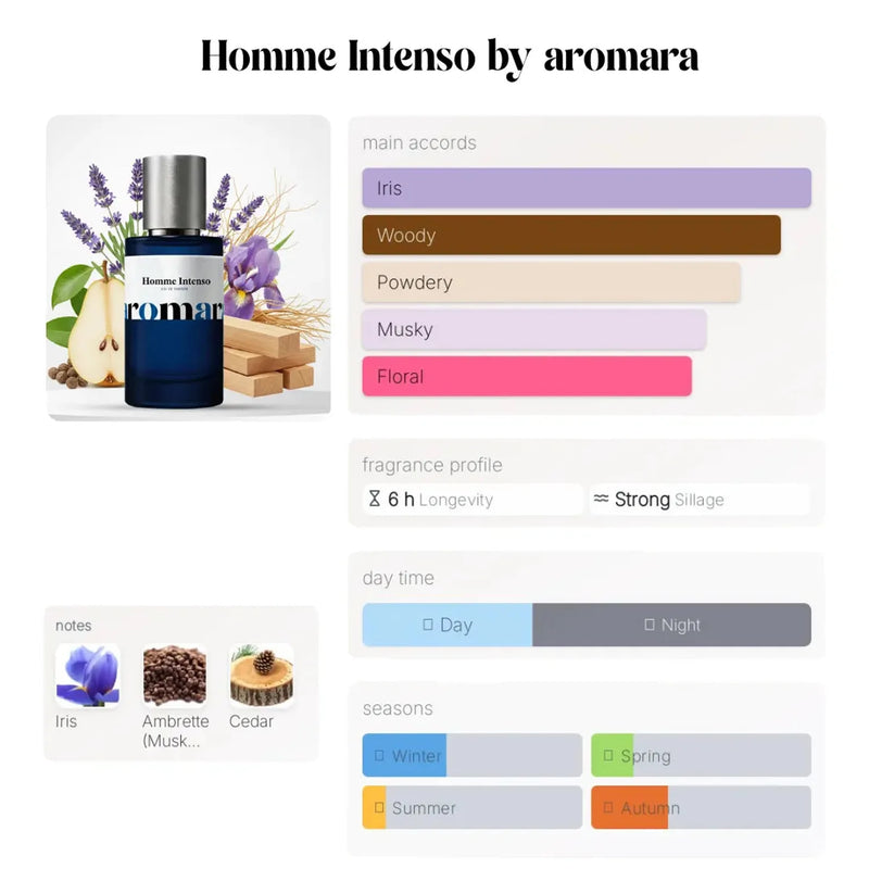 Homme Intenso