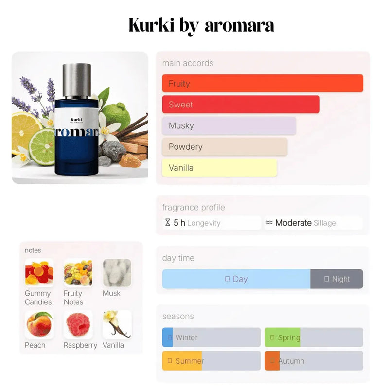 Kurki