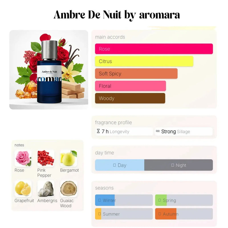 Amber De Nuit