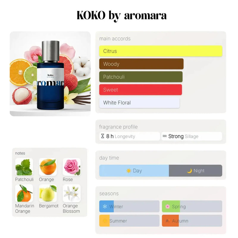 KOKO