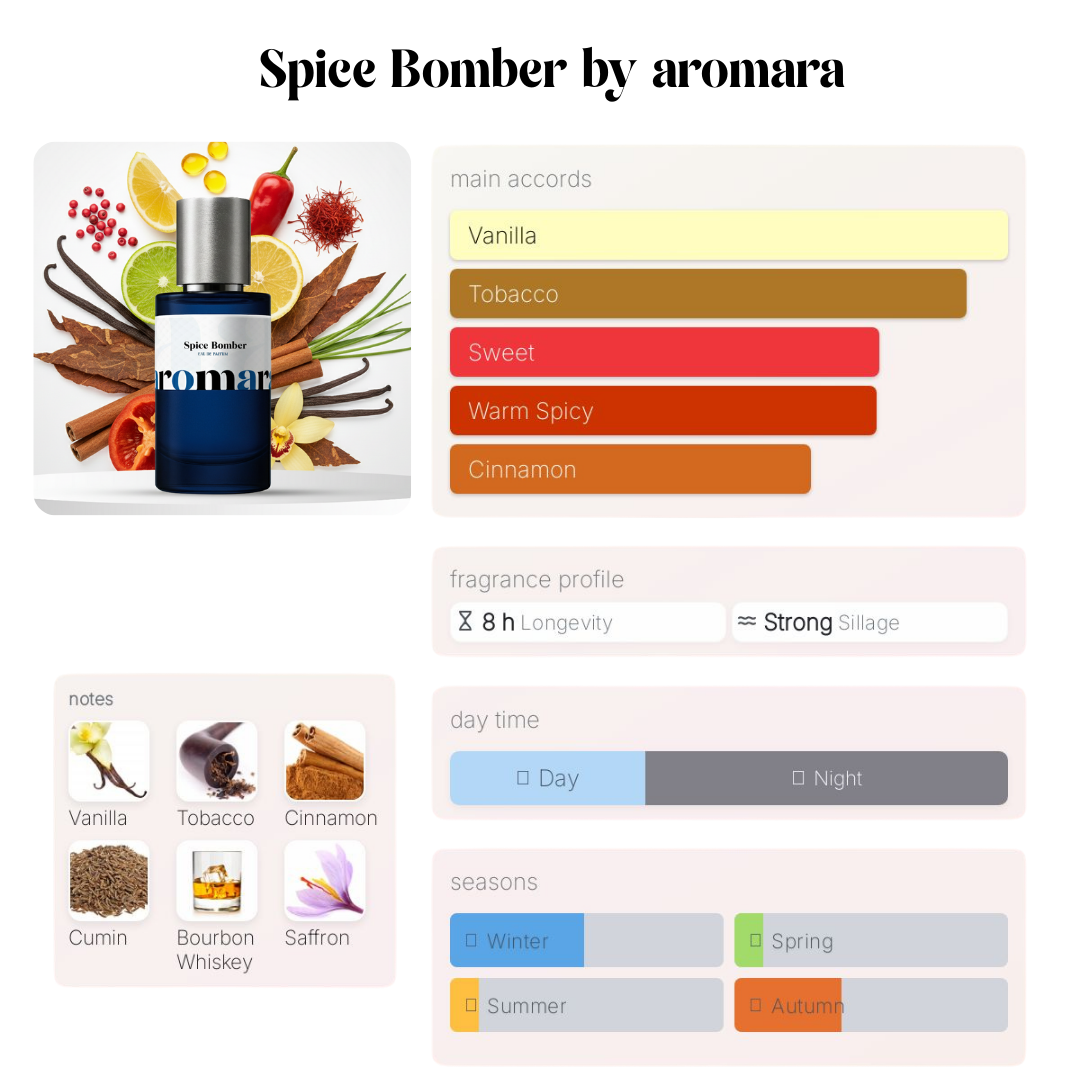 Spice Bomber