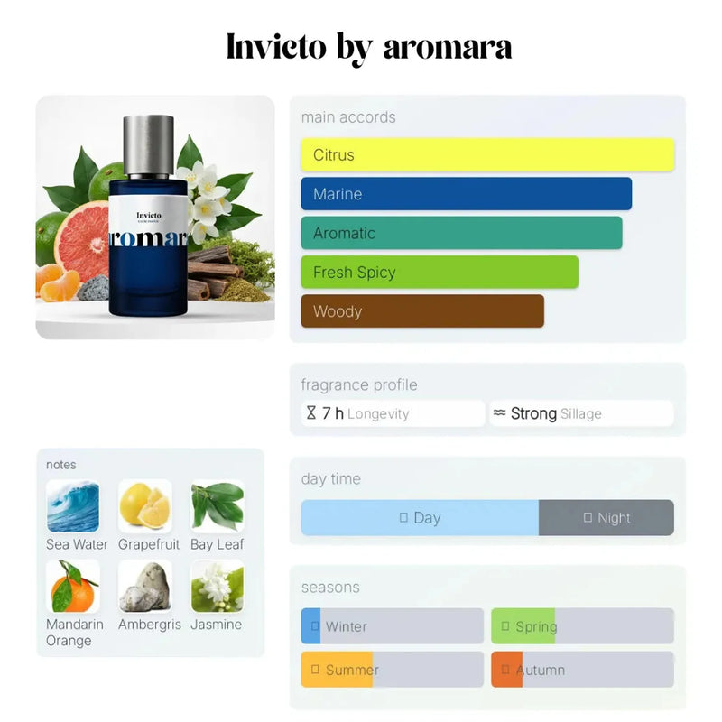 Invicto