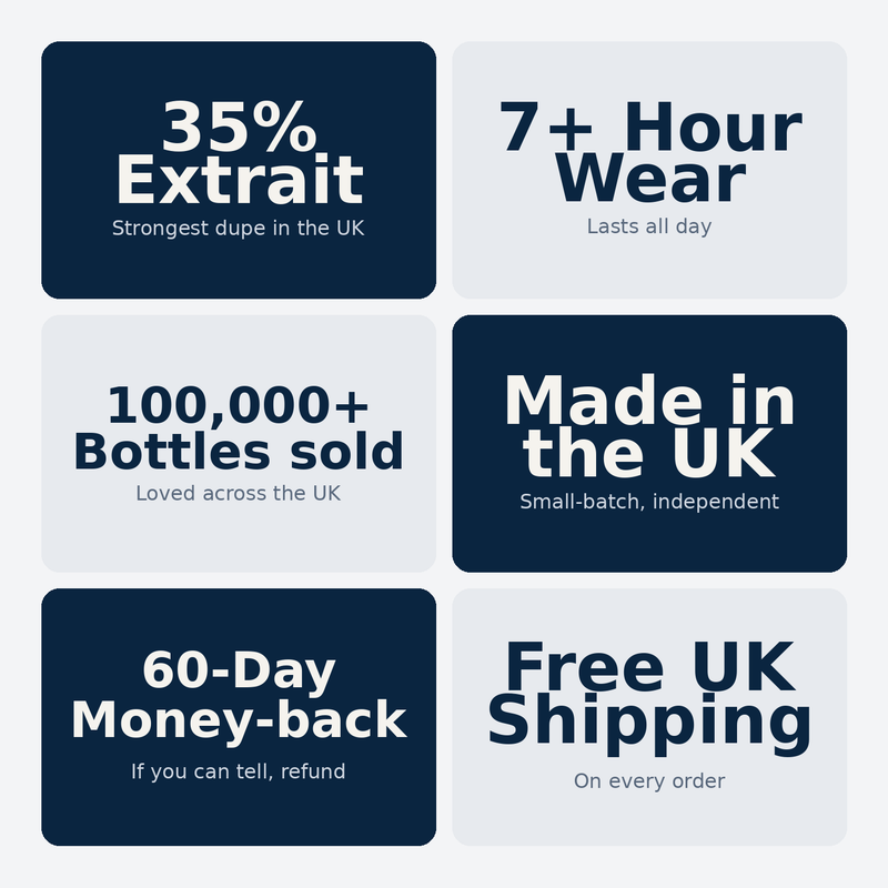 Why choose Aromara: 35% Extrait, 7+ hour wear, 100,000+ bottles sold, made in the UK, 60-day money-back, free UK shipping