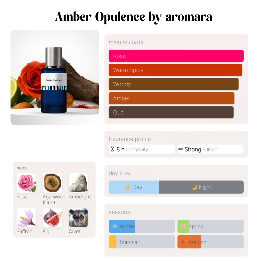 Amber Opulence - 50ml Parfum - Perfume & Cologne