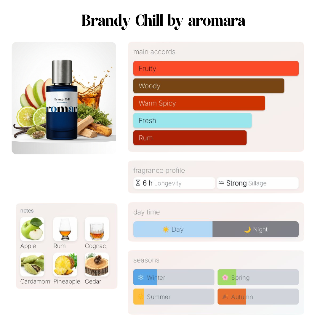 Brandy Chill Eau de Parfum