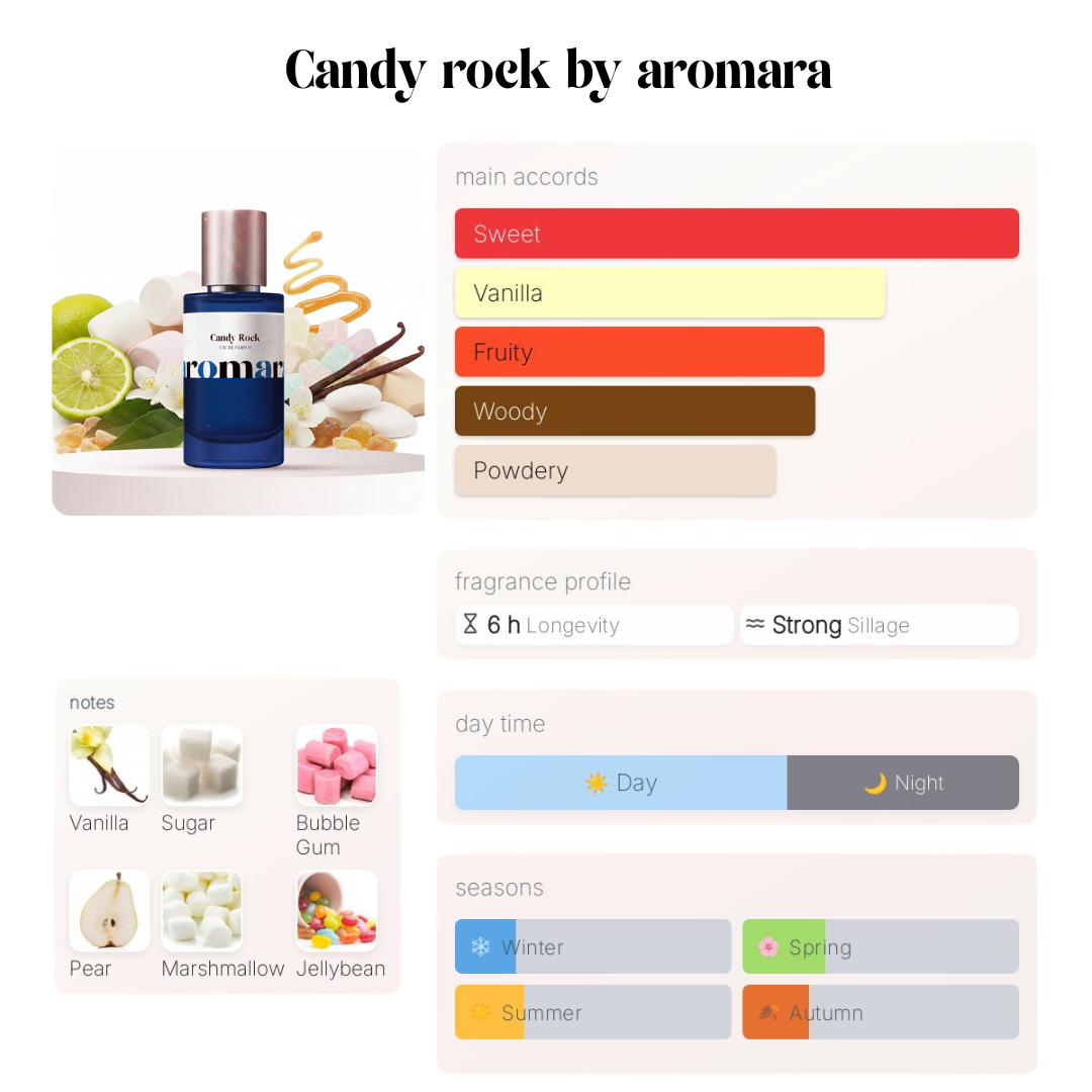 Candy Rock