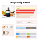 Citrus Oud Intense