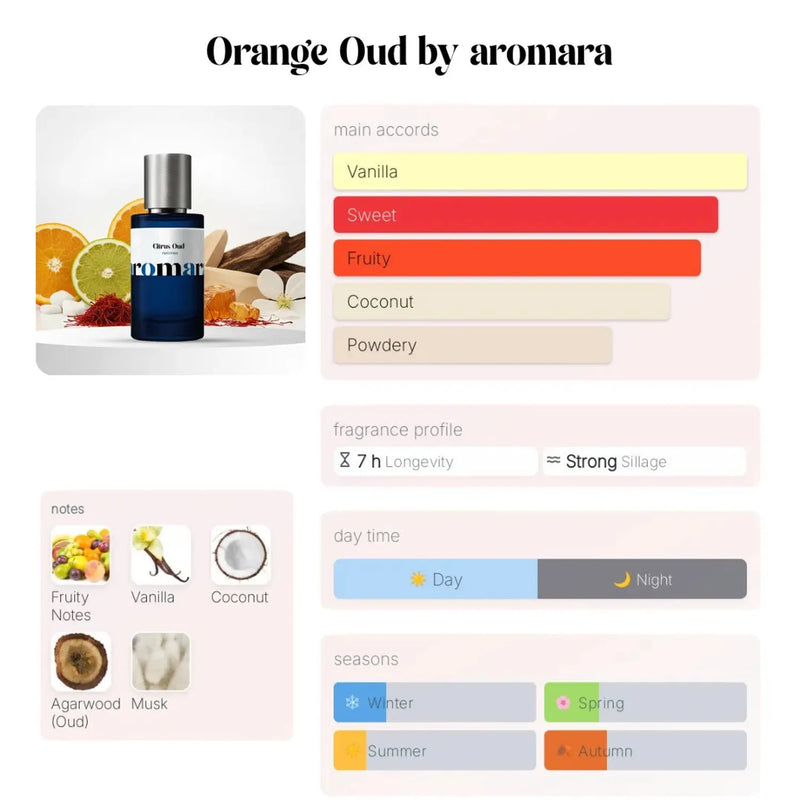 Citrus Oud Intense