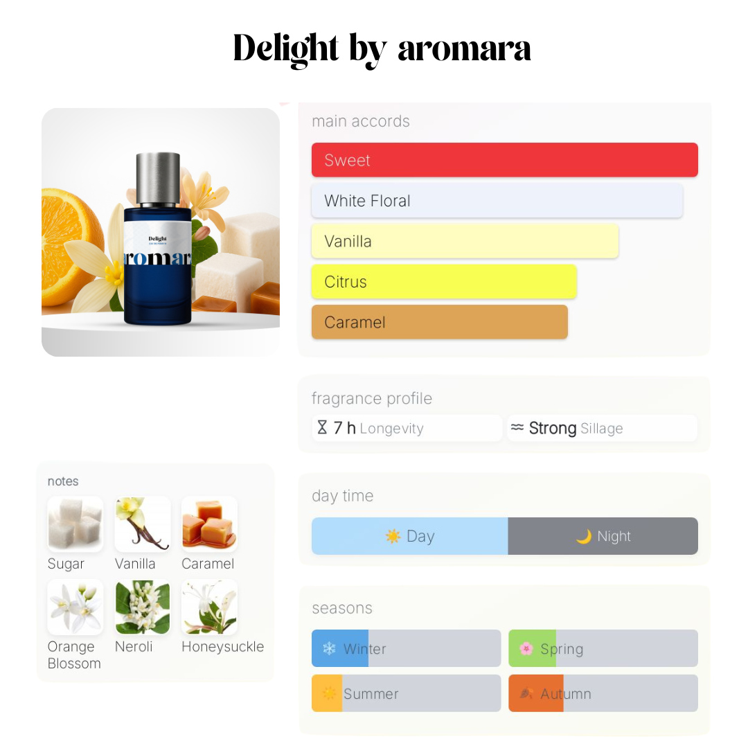 Delight - 50ml Parfum - Perfume & Cologne
