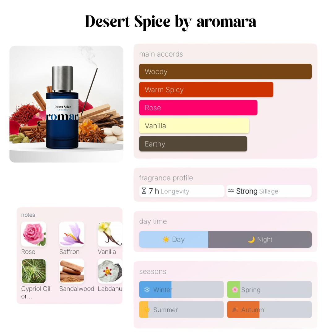 Desert Spice Eau de Parfum