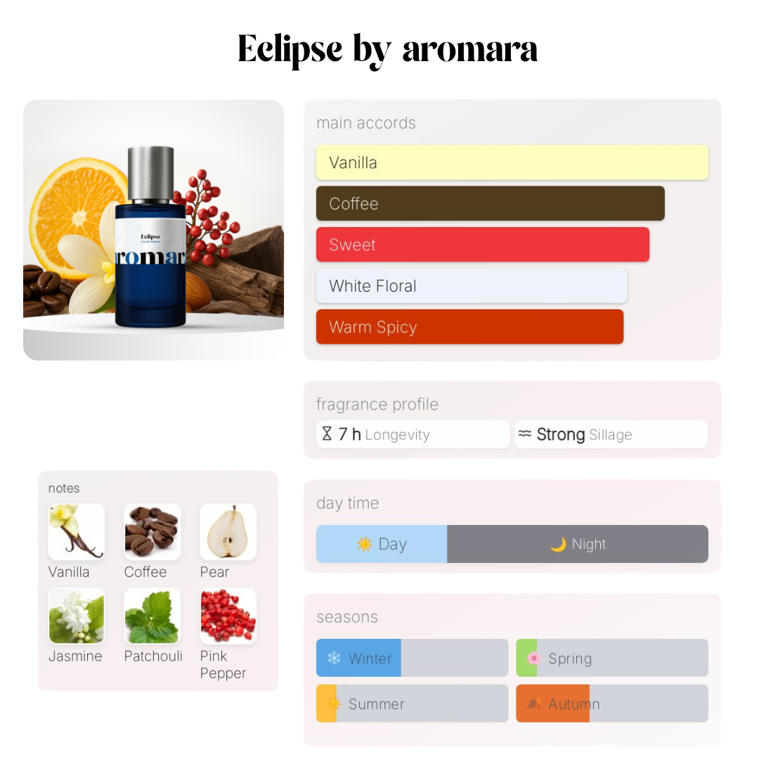 Eclipse - 50ml Parfum - Perfume & Cologne