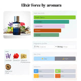 Elixir Force