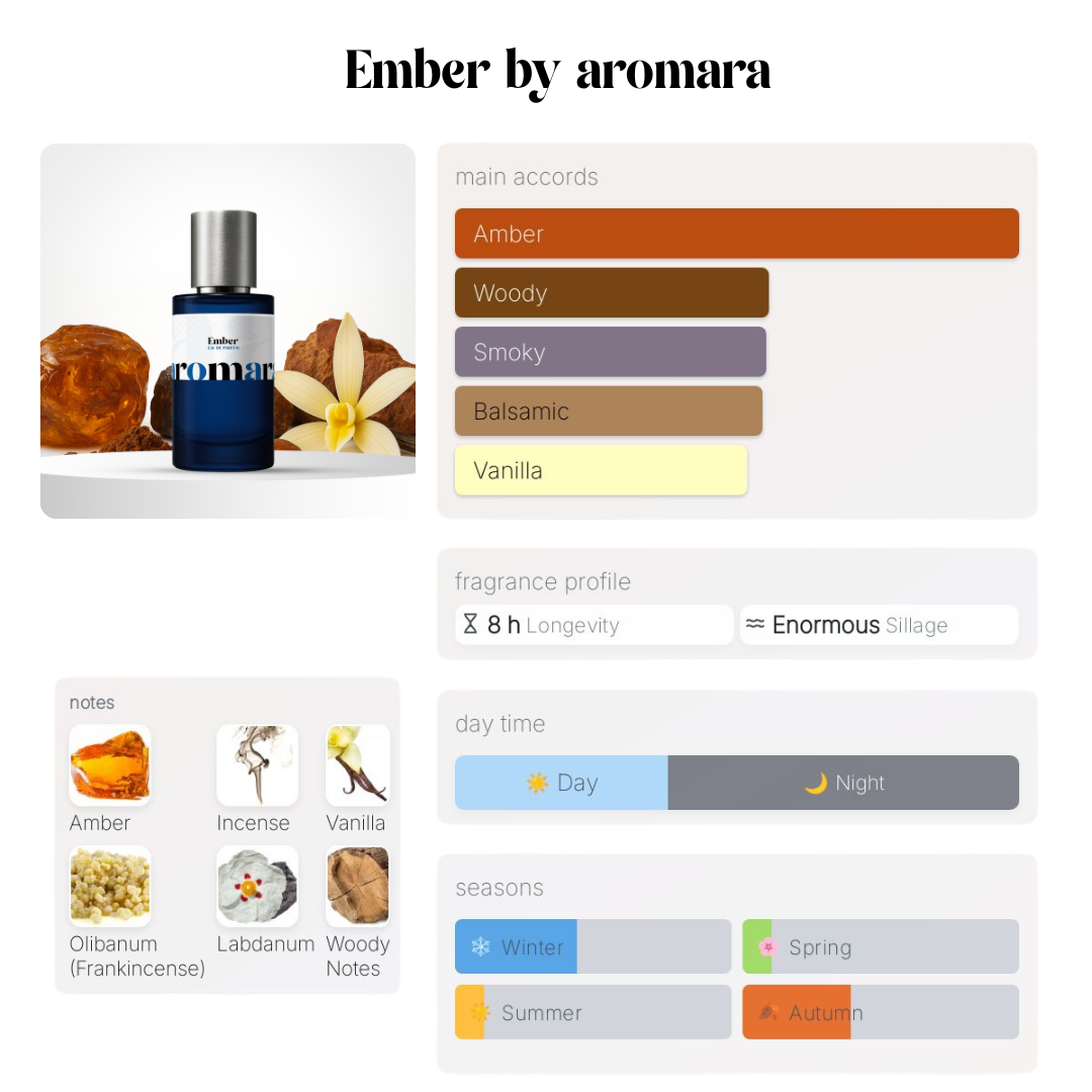Ember - 50ml Parfum - Perfume & Cologne