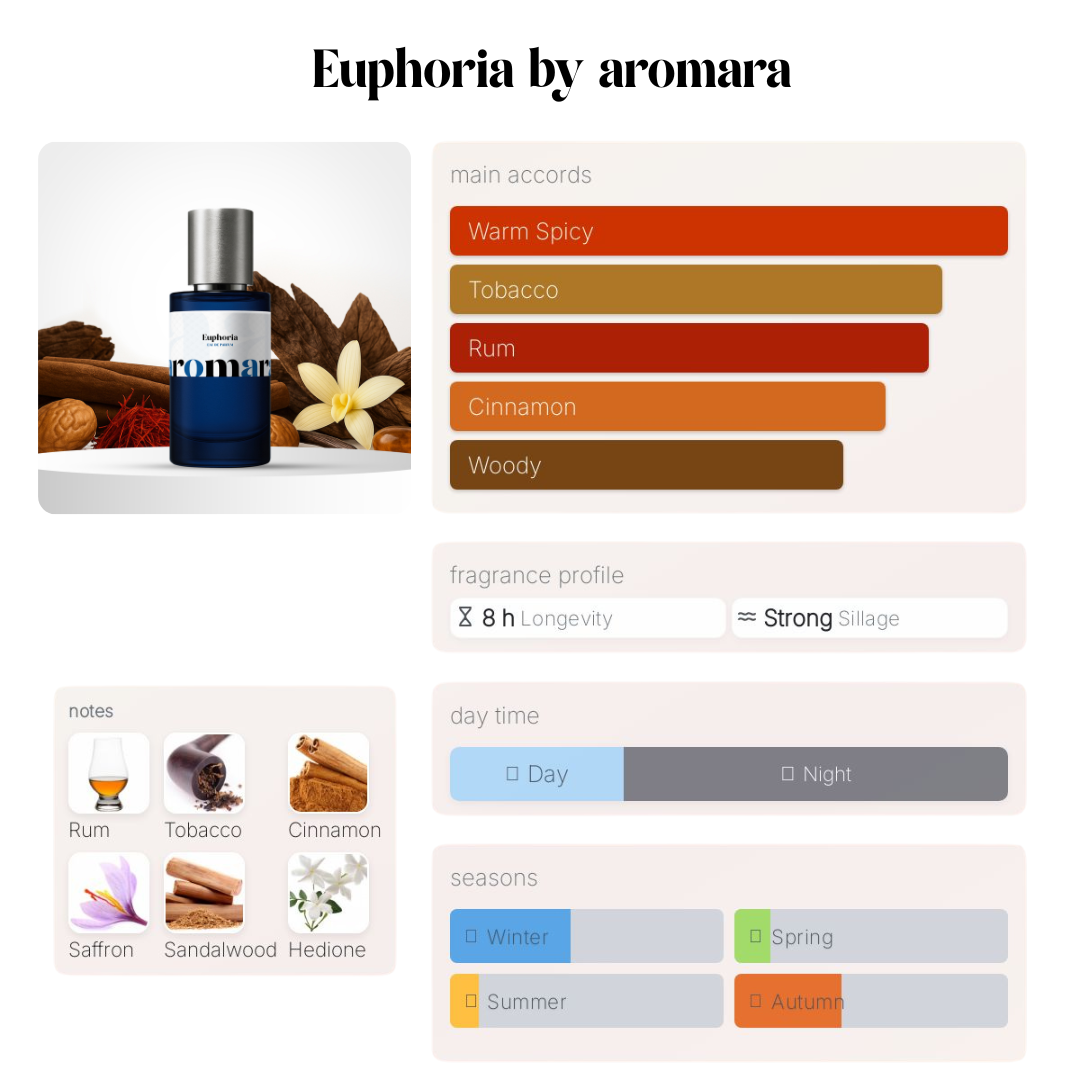 Euphoria - 50ml Parfum - Perfume & Cologne