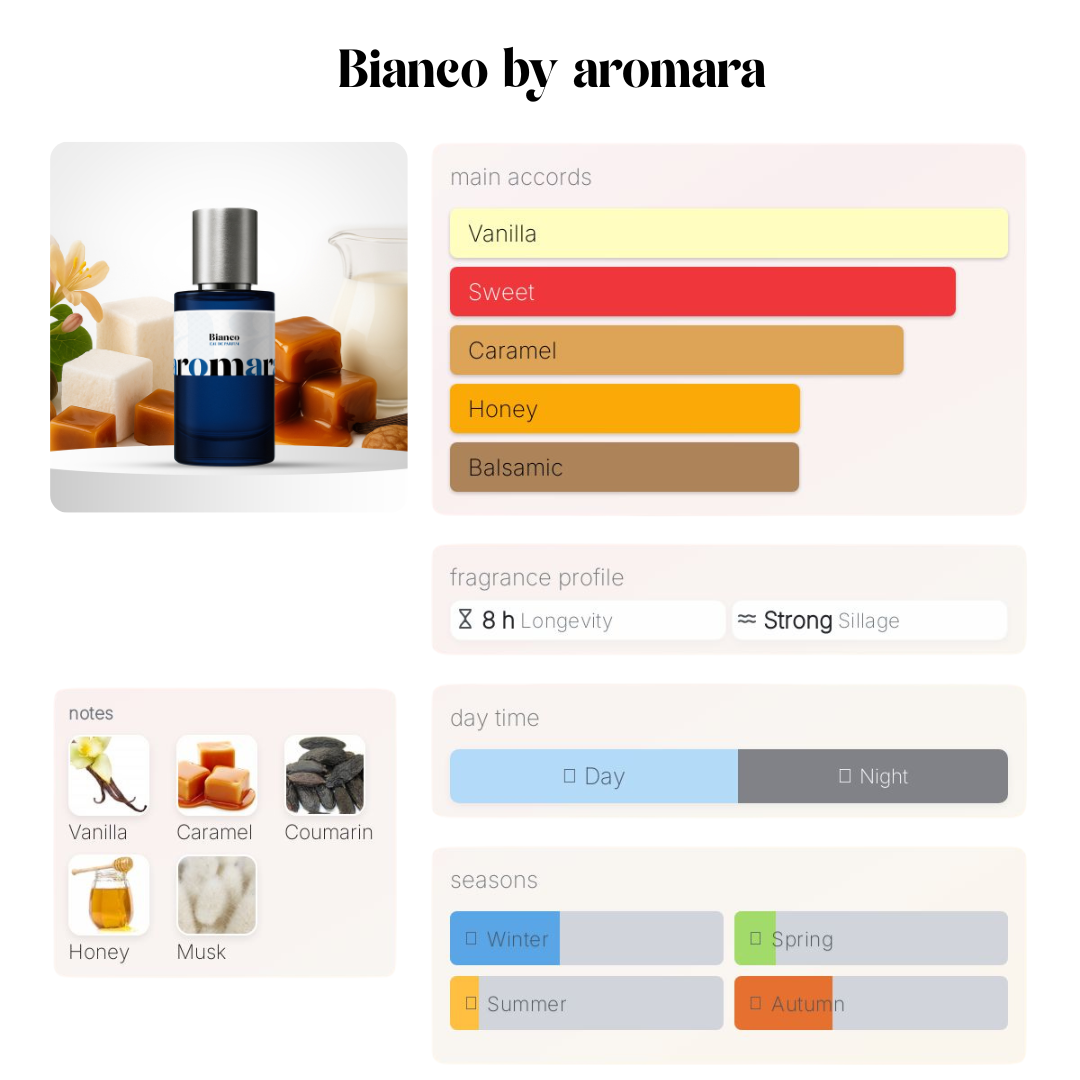Bianco - 50ml Parfum - Perfume & Cologne