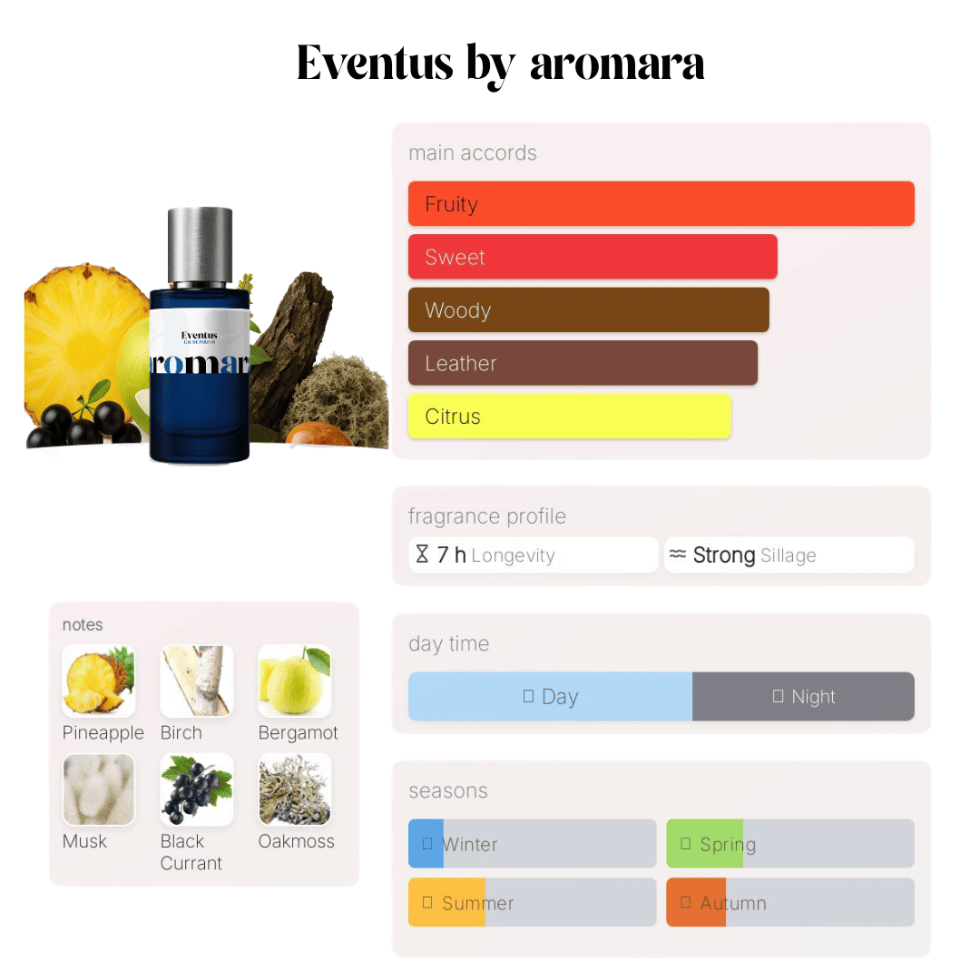 Eventus - 50ml Parfum - Perfume & Cologne