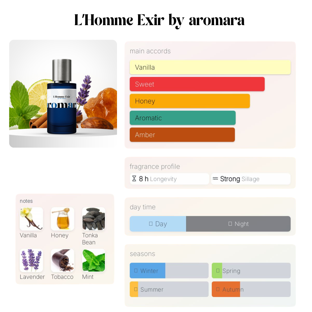 L’Homme Exir - 50ml Parfum - Perfume & Cologne