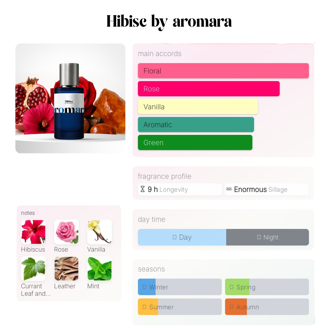 Hibisc - 50ml Parfum - Perfume & Cologne